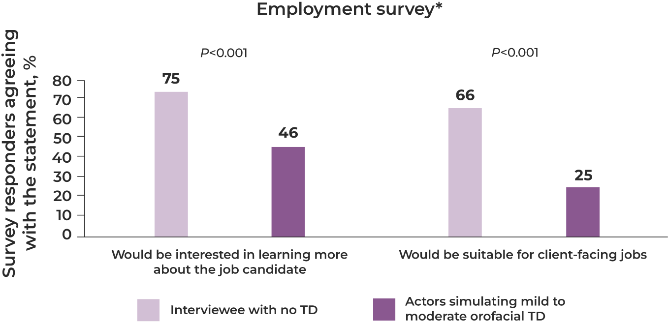 Chart-TD-Employment-Survey-Results