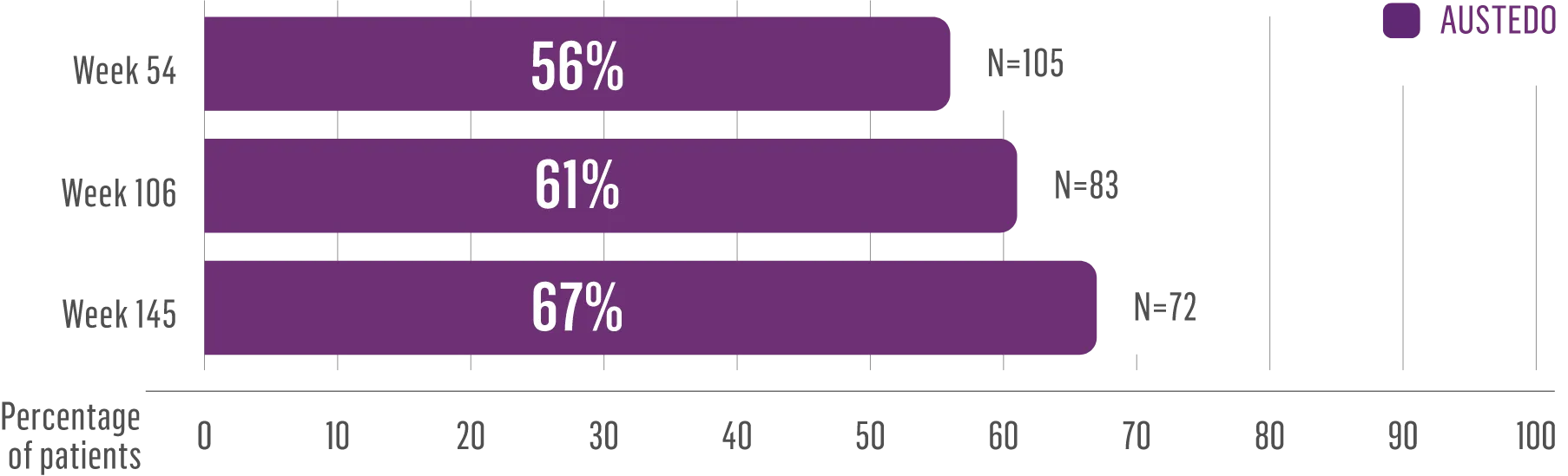 AIMS score improvement in patients with mood disorders over the long term.