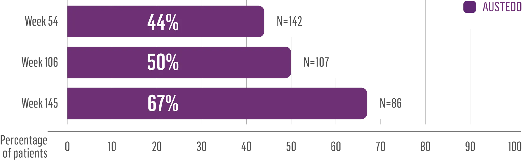 AIMS score improvement in patients with schizophrenia over the long term.